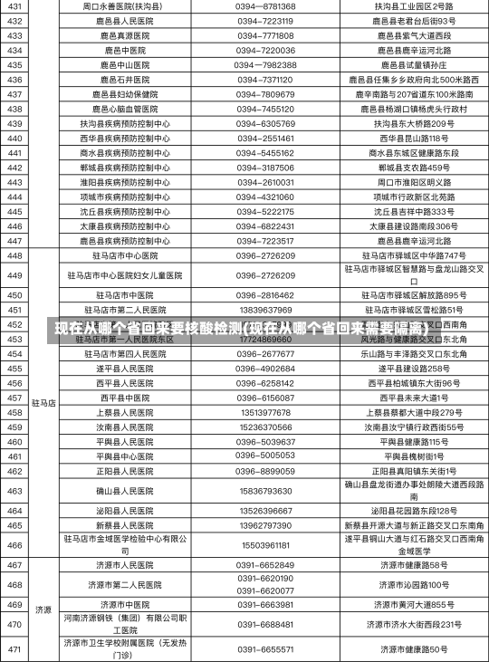 现在从哪个省回来要核酸检测(现在从哪个省回来需要隔离)-第2张图片-建明新闻