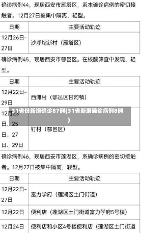 31省份新增确诊87例(31省新增确诊病例8例)-第1张图片-建明新闻