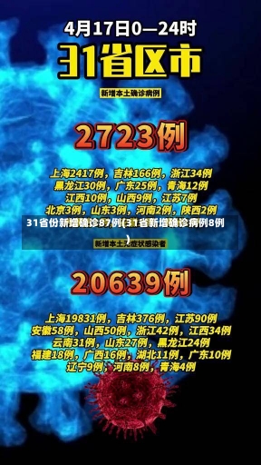 31省份新增确诊87例(31省新增确诊病例8例)-第2张图片-建明新闻