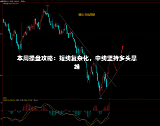 本周操盘攻略：短线复杂化，中线坚持多头思维-第1张图片-建明新闻