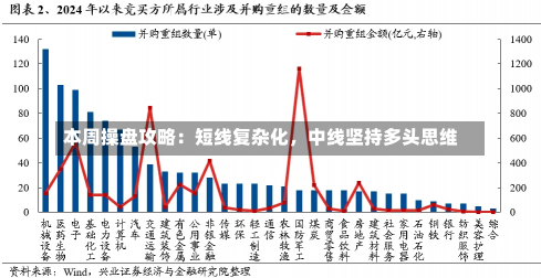 本周操盘攻略：短线复杂化，中线坚持多头思维-第2张图片-建明新闻