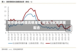 货币调控将提高精准度 加强与财政政策配合-第1张图片-建明新闻