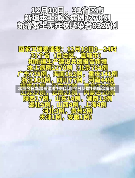 北京今日新增感染者7例(北京今日新增1例确诊病例)-第3张图片-建明新闻