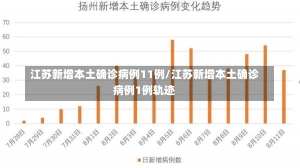 江苏新增本土确诊病例11例/江苏新增本土确诊病例1例轨迹-第1张图片-建明新闻