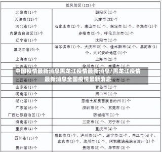 中国疫情最新消息黑龙江疫情最新消息/黑龙江疫情最新消息全国疫情最新消息-第1张图片-建明新闻