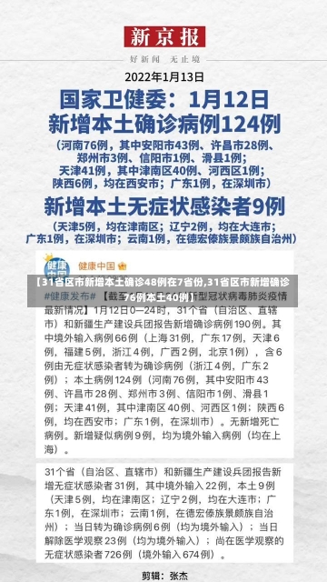 【31省区市新增本土确诊48例在7省份,31省区市新增确诊76例本土40例】-第1张图片-建明新闻