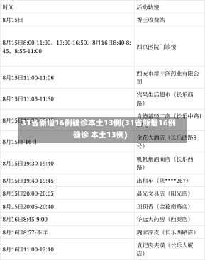 31省新增16例确诊本土13例(31省新增16例确诊 本土13例)-第2张图片-建明新闻