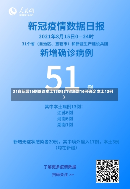 31省新增16例确诊本土13例(31省新增16例确诊 本土13例)-第1张图片-建明新闻