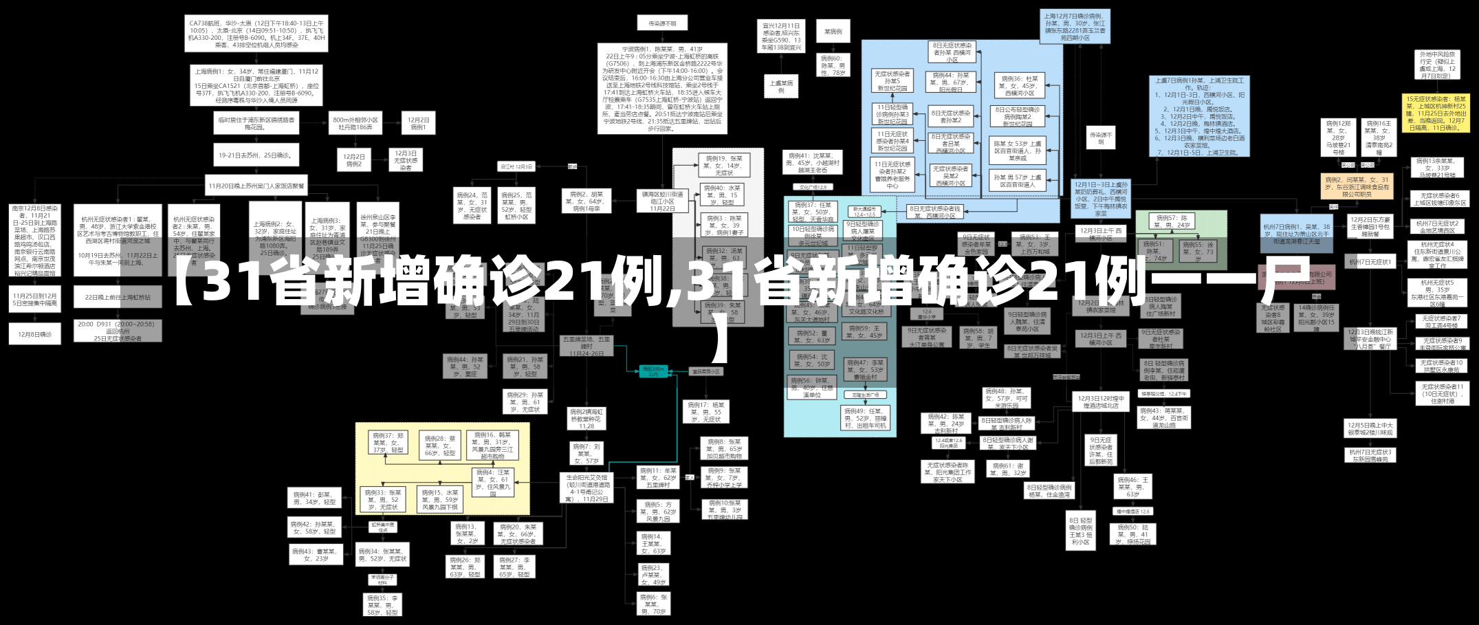 【31省新增确诊21例,31省新增确诊21例一一尸】-第3张图片-建明新闻