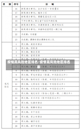 疫情高风险地区排名/疫情高风险地区排名表-第2张图片-建明新闻