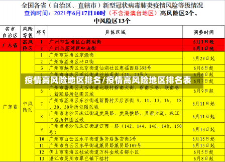 疫情高风险地区排名/疫情高风险地区排名表-第3张图片-建明新闻