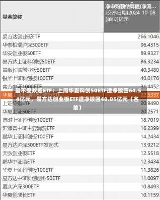 最不受欢迎ETF：上周华夏科创50ETF遭净赎回64.54亿元，易方达创业板ETF遭净赎回40.05亿元（名单）-第2张图片-建明新闻