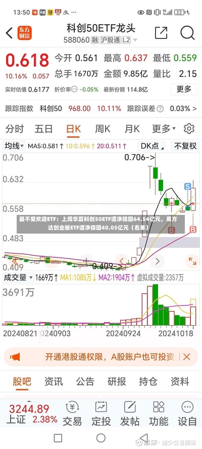 最不受欢迎ETF：上周华夏科创50ETF遭净赎回64.54亿元，易方达创业板ETF遭净赎回40.05亿元（名单）-第1张图片-建明新闻