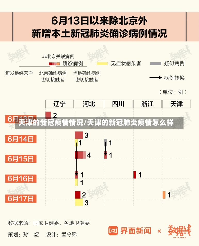 天津的新冠疫情情况/天津的新冠肺炎疫情怎么样-第1张图片-建明新闻