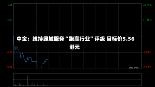 中金：维持绿城服务“跑赢行业”评级 目标价5.56港元-第1张图片-建明新闻