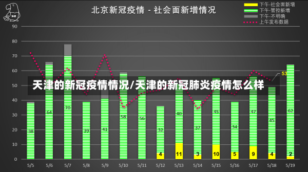 天津的新冠疫情情况/天津的新冠肺炎疫情怎么样-第3张图片-建明新闻