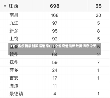 31个省疫情最新数据消息(31个省疫情最新数据消息今天)-第1张图片-建明新闻