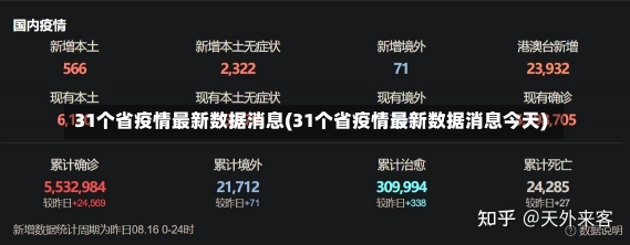 31个省疫情最新数据消息(31个省疫情最新数据消息今天)-第3张图片-建明新闻