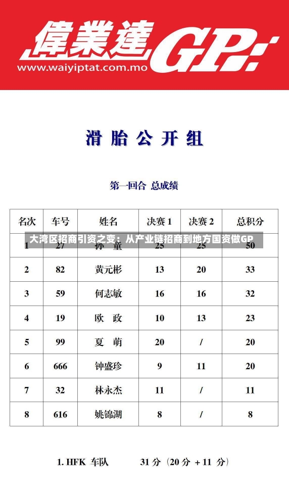 大湾区招商引资之变：从产业链招商到地方国资做GP-第1张图片-建明新闻