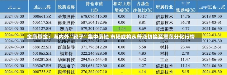 金鹰基金：海内外“靴子”集中落地 市场或将从普涨切换至震荡分化行情-第1张图片-建明新闻