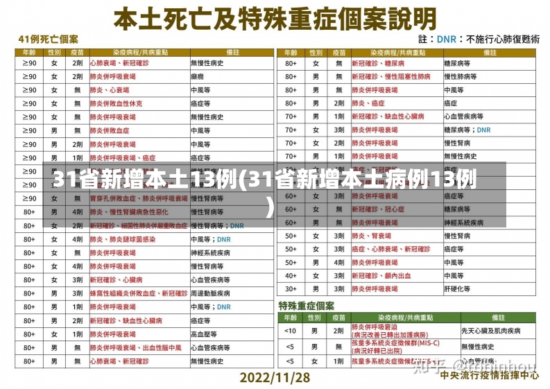 31省新增本土13例(31省新增本土病例13例)-第3张图片-建明新闻