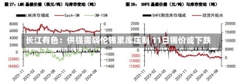 长江有色：供强需弱伦锡累库压制 11日锡价或下跌-第3张图片-建明新闻