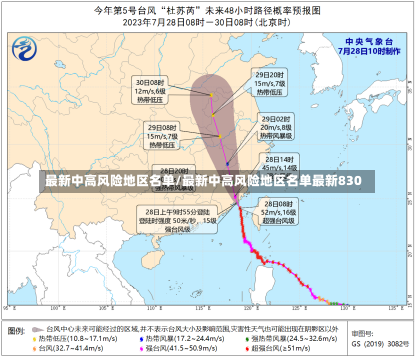 最新中高风险地区名单/最新中高风险地区名单最新830-第1张图片-建明新闻