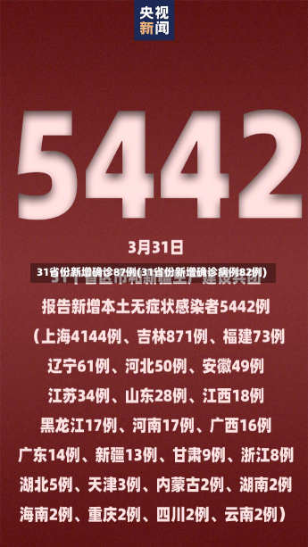 31省份新增确诊87例(31省份新增确诊病例82例)-第1张图片-建明新闻