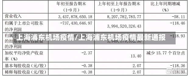 上海浦东机场疫情/上海浦东机场疫情最新通报-第1张图片-建明新闻