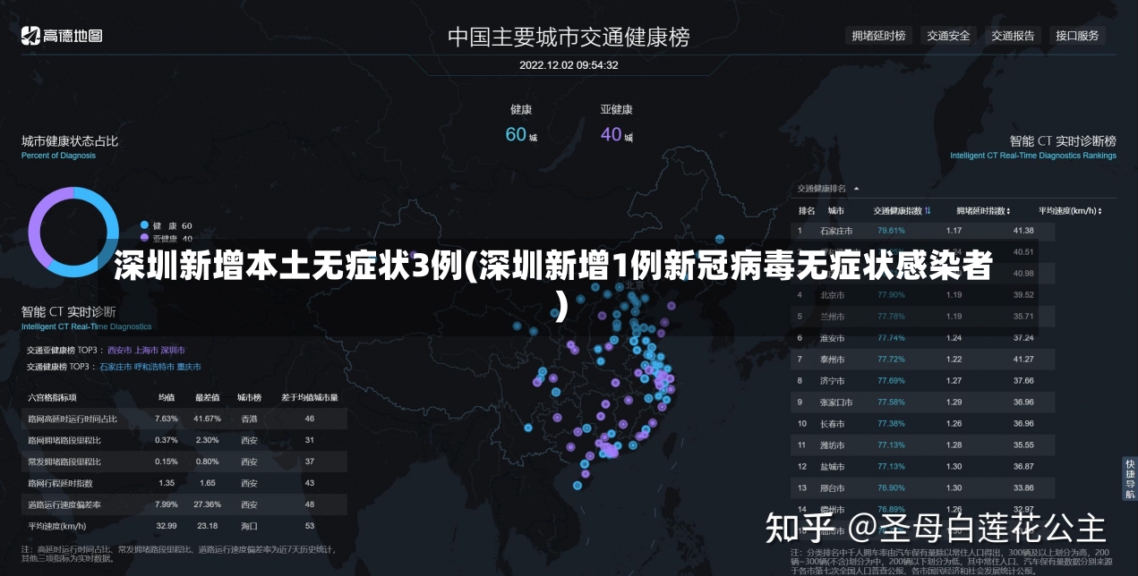 深圳新增本土无症状3例(深圳新增1例新冠病毒无症状感染者)-第2张图片-建明新闻