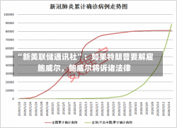 “新美联储通讯社”：如果特朗普要解雇鲍威尔，鲍威尔将诉诸法律-第2张图片-建明新闻