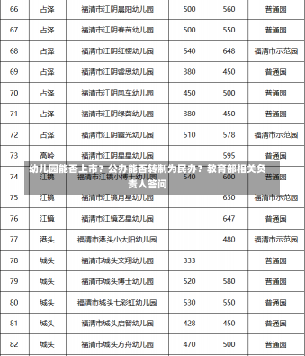 幼儿园能否上市？公办能否转制为民办？教育部相关负责人答问-第1张图片-建明新闻