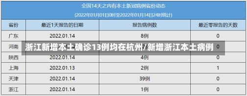 浙江新增本土确诊13例均在杭州/新增浙江本土病例-第1张图片-建明新闻
