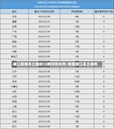 浙江新增本土确诊13例均在杭州/新增浙江本土病例-第3张图片-建明新闻