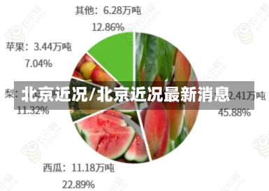 北京近况/北京近况最新消息-第1张图片-建明新闻