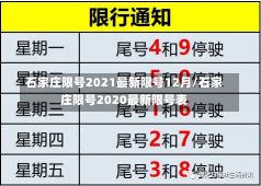 石家庄限号2021最新限号12月/石家庄限号2020最新限号表-第3张图片-建明新闻