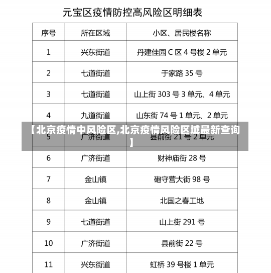 【北京疫情中风险区,北京疫情风险区域最新查询】-第2张图片-建明新闻