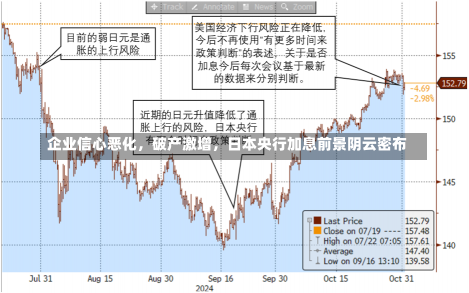 企业信心恶化，破产激增，日本央行加息前景阴云密布-第1张图片-建明新闻