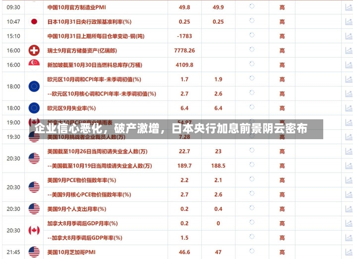 企业信心恶化，破产激增，日本央行加息前景阴云密布-第2张图片-建明新闻