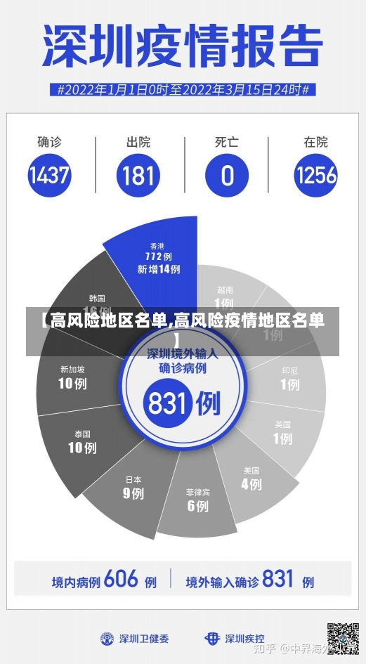 【高风险地区名单,高风险疫情地区名单】-第1张图片-建明新闻