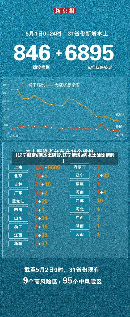 【辽宁新增8例本土确诊,辽宁新增8例本土确诊病例】-第2张图片-建明新闻