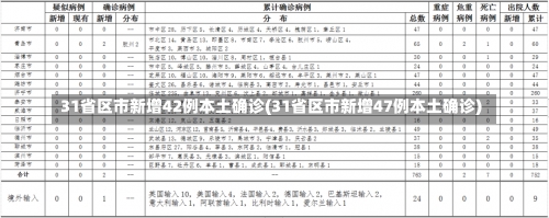 31省区市新增42例本土确诊(31省区市新增47例本土确诊)-第1张图片-建明新闻