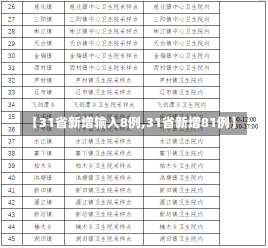 【31省新增输入8例,31省新增81例】-第3张图片-建明新闻