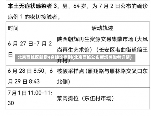 北京西城区新增4名确诊病例(北京西城公布新增感染者详情)-第1张图片-建明新闻