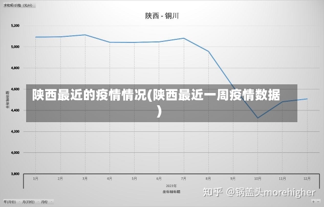 陕西最近的疫情情况(陕西最近一周疫情数据)-第1张图片-建明新闻