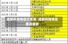 成都风险地区已更新/成都风险地区查询最新-第1张图片-建明新闻