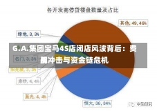 G.A.集团宝马4S店闭店风波背后：费用
战冲击与资金链危机-第3张图片-建明新闻