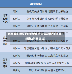 北京通报顺义1例无症状相关情况(北京顺义新增2例无症状)-第1张图片-建明新闻