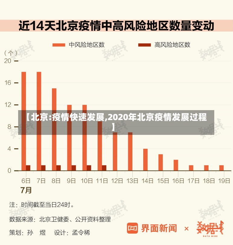 【北京:疫情快速发展,2020年北京疫情发展过程】-第2张图片-建明新闻