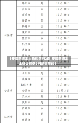 【安徽新增本土确诊病例2例,安徽新增本土确诊病例2例是哪里的】-第2张图片-建明新闻